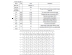 Produktdatenblatt TTulpe C-Meister